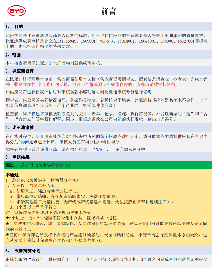 世紀(jì)方略2023年度成功輔導(dǎo)18家企業(yè)順利通過比亞迪汽車供應(yīng)商審核！