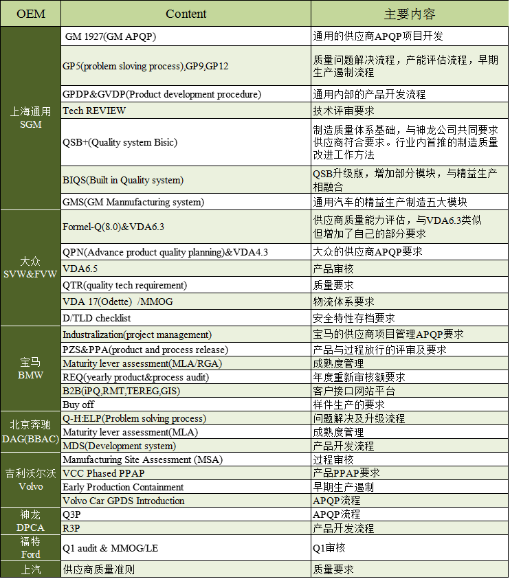 王錫令  體系構(gòu)建高級(jí)咨詢師