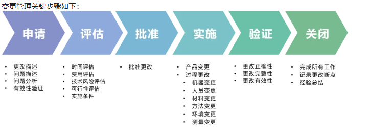 深度了解新版APQP的主要變化點