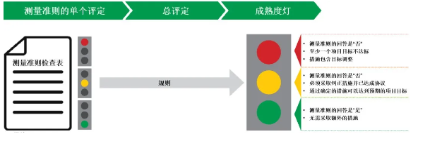 深度了解新版APQP的主要變化點