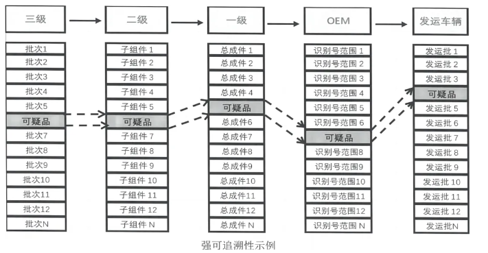 深度了解新版APQP的主要變化點