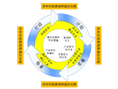 深度了解新版APQP的主要變化點