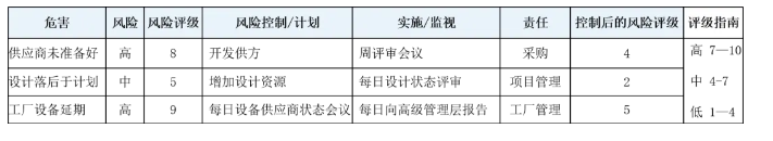 深度了解新版APQP的主要變化點