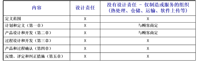 深度了解新版APQP的主要變化點