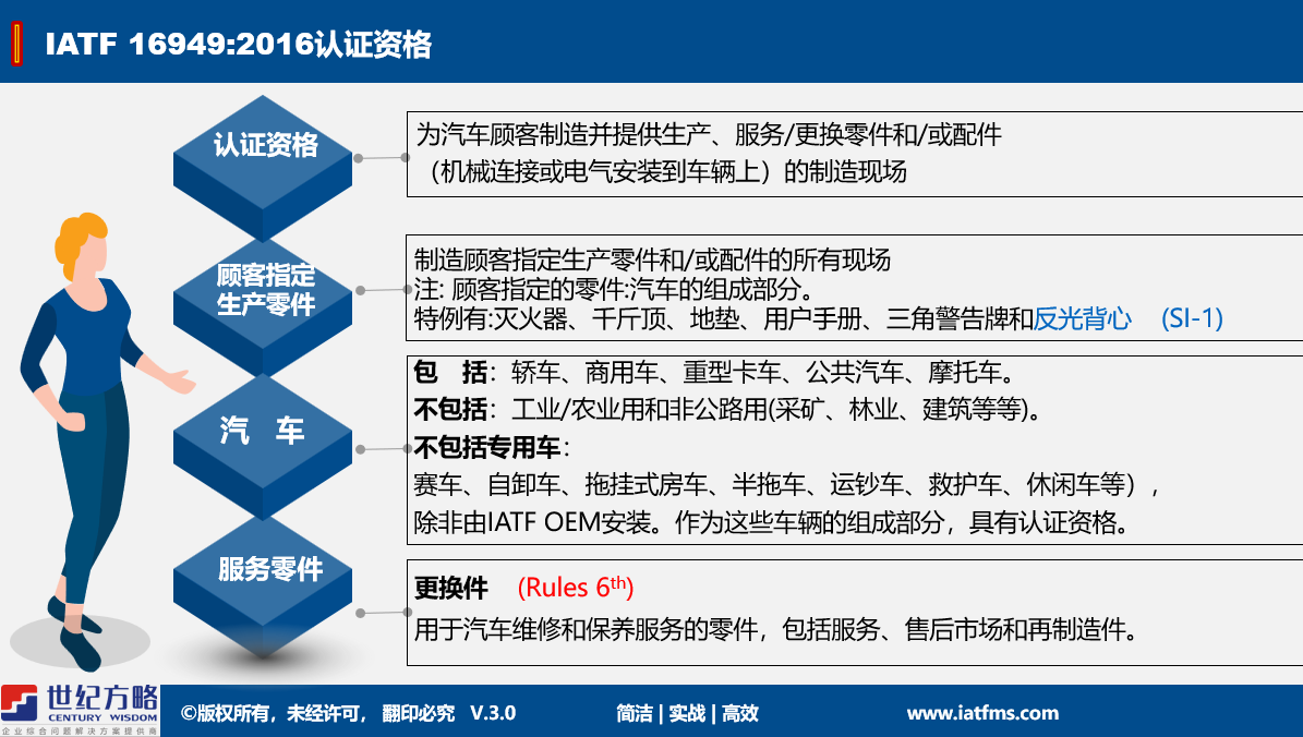 申請IATF16949認證需要具備什么要的條件呢？！