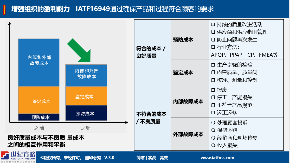 申請IATF16949認證需要具備什么要的條件呢？！