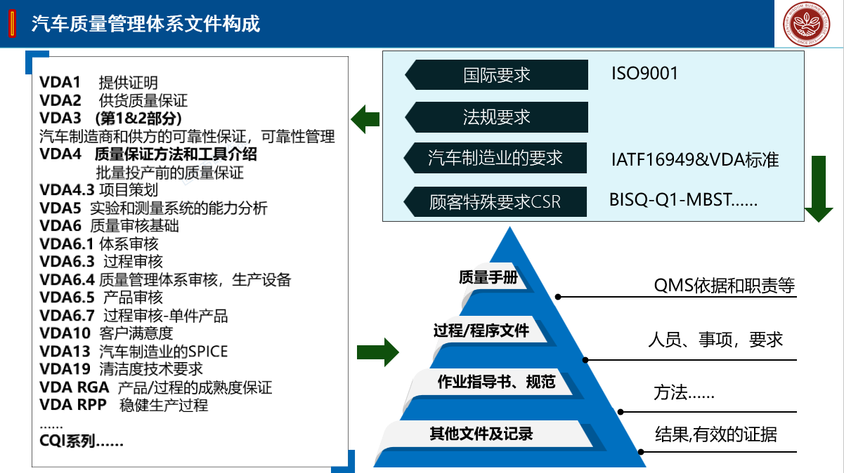 申請IATF16949認證需要具備什么要的條件呢？！