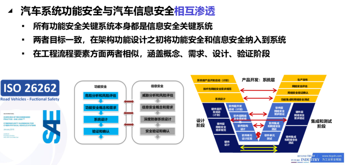 世紀(jì)方略顧問(wèn)應(yīng)邀參加了[第一屆汽車(chē)電子功能安全論壇]