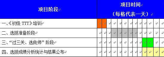 TTT內(nèi)部講師培訓