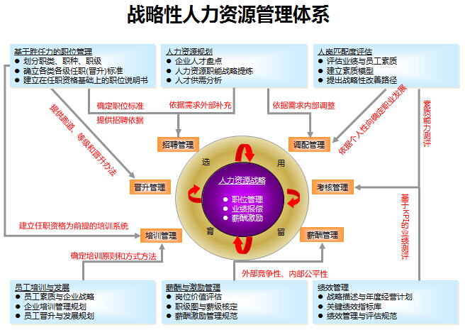 經(jīng)營管理咨詢